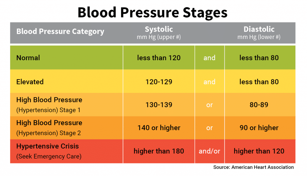Normal Range For Blood Pressure In Adults Hotsell Cityofclovis